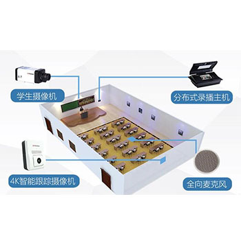 常態(tài)化錄播及開放課堂系統(tǒng)